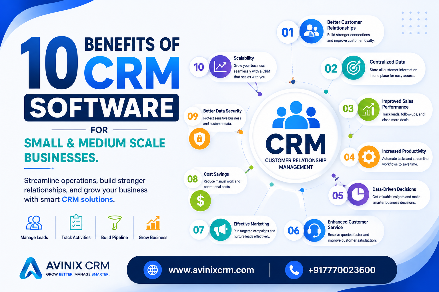 10 Benefits of CRM Software for Small & Medium Scale Businesses