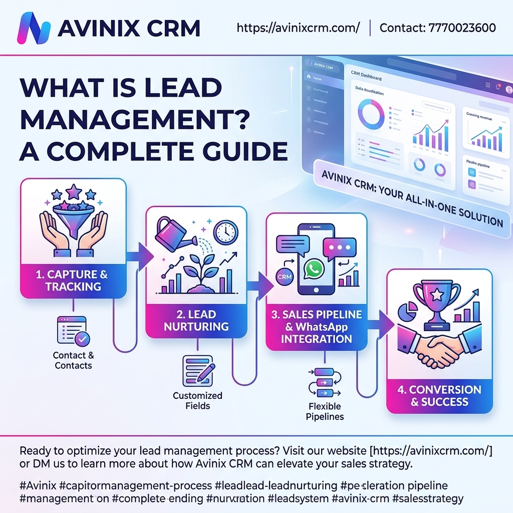 What Is Lead Management?